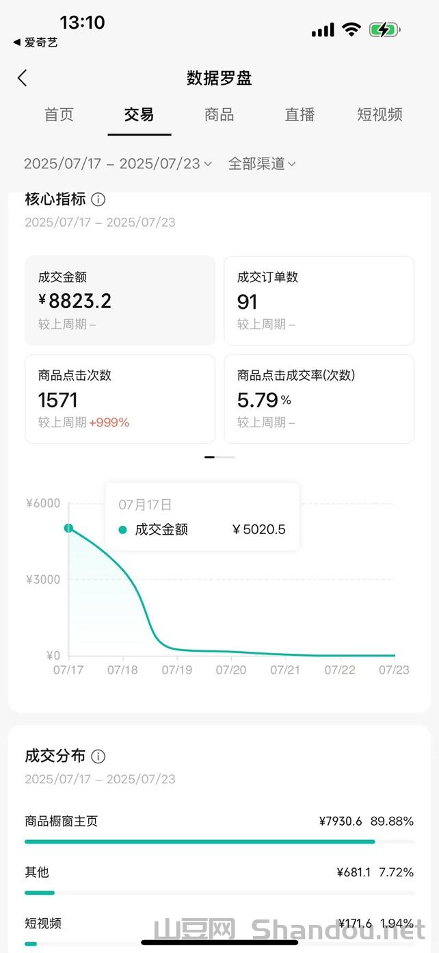 vx视频号扫码变现(0押金，0费用，日结)分红60% ，有号就能赚钱